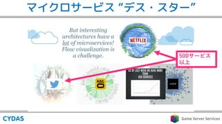 マイクロサービス “デス・スター”
 