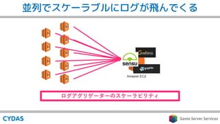 並列でスケーラブルにログが飛んでくる
 