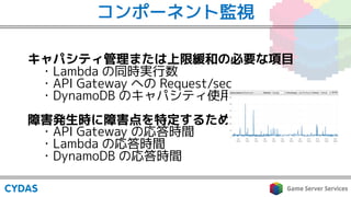 コンポーネント監視
キャパシティ管理または上限緩和の必要な項目
・Lambda の同時実行数
・API Gateway への Request/sec
・DynamoDB のキャパシティ使用率
障害発生時に障害点を特定するための項目
・API Gateway の応答時間
・Lambda の応答時間
・DynamoDB の応答時間
 