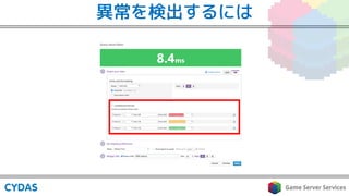 異常を検出するには
 