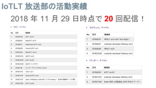 IoTLT 放送部の活動実績
2018 年 11 月 29 日時点で 20 回配信！
 
