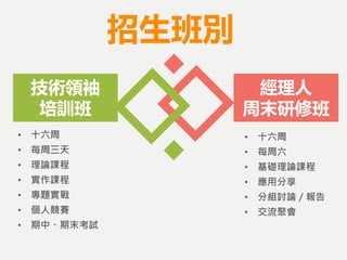 招生班別
• 十六周
• 每周三天
• 理論課程
• 實作課程
• 專題實戰
• 個人競賽
• 期中、期末考試
技術領袖
培訓班
經理人
周末研修班
• 十六周
• 每周六
• 基礎理論課程
• 應用分享
• 分組討論／報告
• 交流聚會
 