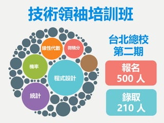 技術領袖培訓班
程式設計
統計
機率
線性代數 微積分
報名
500 人
錄取
210 人
台北總校
第二期
 