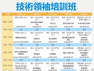 63
技術領袖培訓班
 