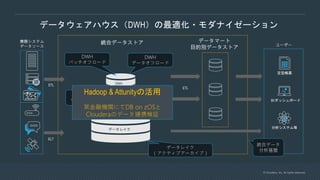 エンタープライズでのAI活用を支援する新世代データウェアハウスのあり方[ATTUNITY & インサイトテクノロジー IoT / Big ...