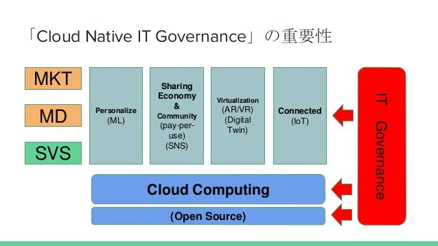 It Mediaイベントでの登壇資料