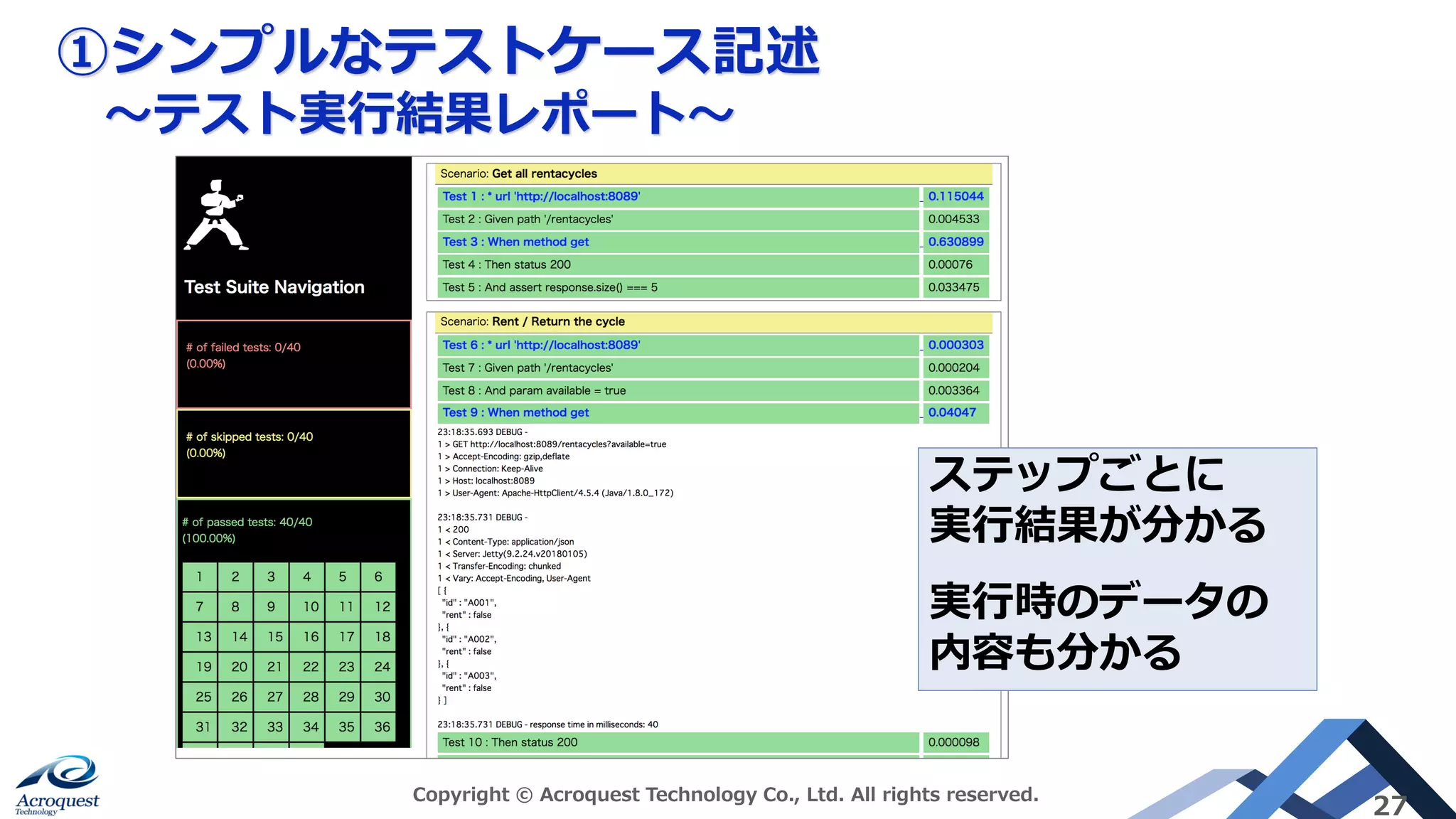①シンプルなテストケース記述
～テスト実行結果レポート～
Copyright © Acroquest Technology Co., Ltd. All rights reserved.
27
ステップごとに
実行結果が分かる
実行時のデータの
内容も分かる
 
