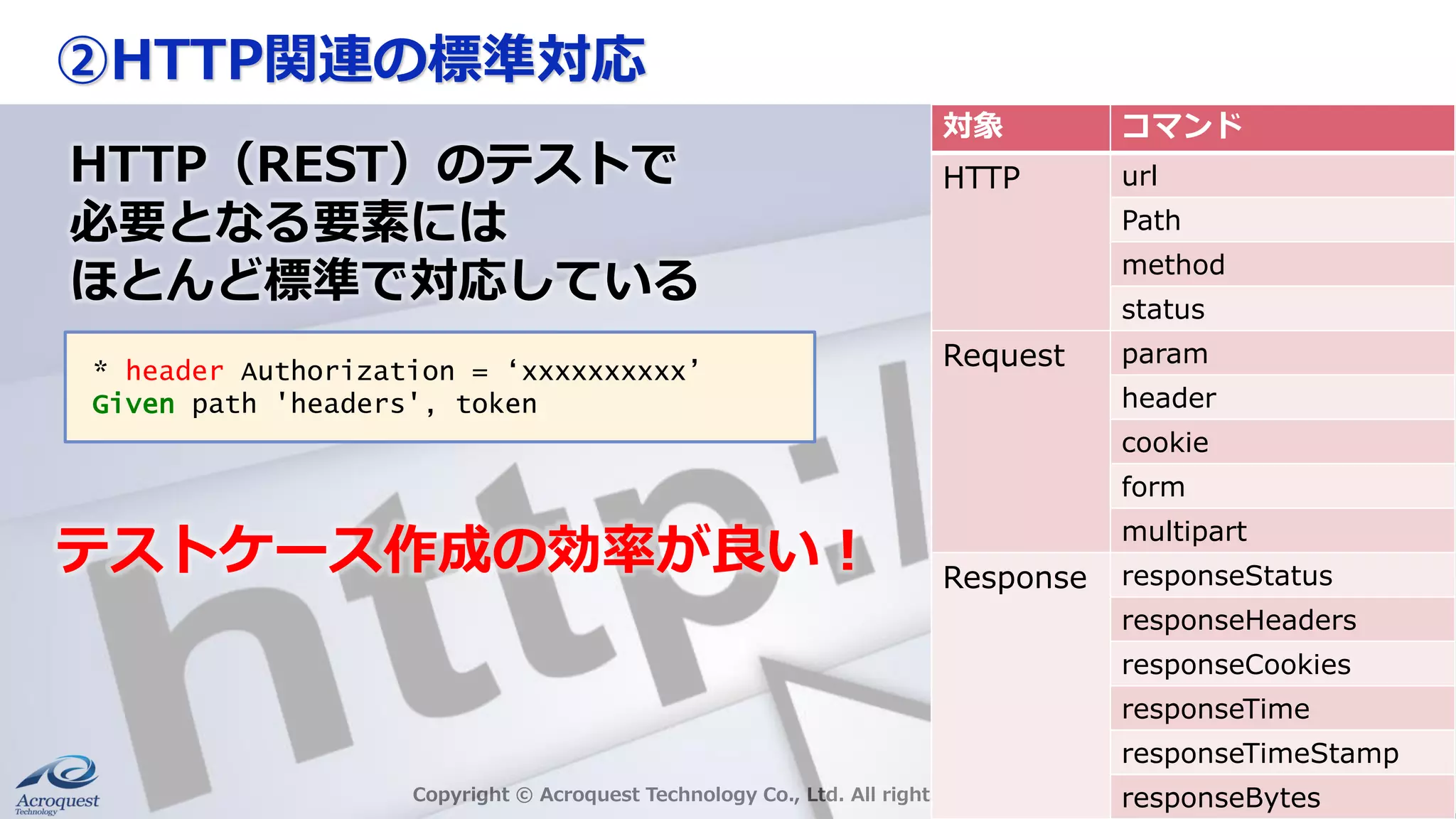 ②HTTP関連の標準対応
Copyright © Acroquest Technology Co., Ltd. All rights reserved.
30
対象 コマンド
HTTP url
Path
method
status
Request param
header
cookie
form
multipart
Response responseStatus
responseHeaders
responseCookies
responseTime
responseTimeStamp
responseBytes
HTTP（REST）のテストで
必要となる要素には
ほとんど標準で対応している
テストケース作成の効率が良い！
* header Authorization = ‘xxxxxxxxxx’
Given path 'headers', token
 