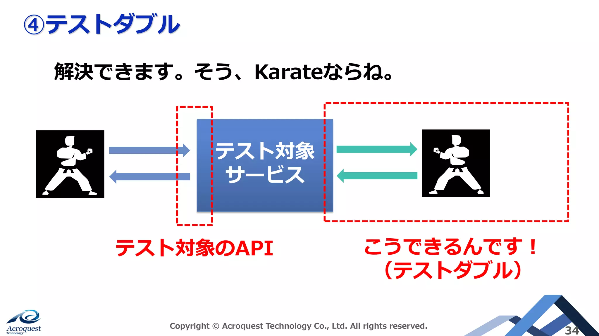 ④テストダブル
Copyright © Acroquest Technology Co., Ltd. All rights reserved.
34
テスト対象
サービス
解決できます。そう、Karateならね。
テスト対象のAPI こうできるんです！
（テストダブル）
 