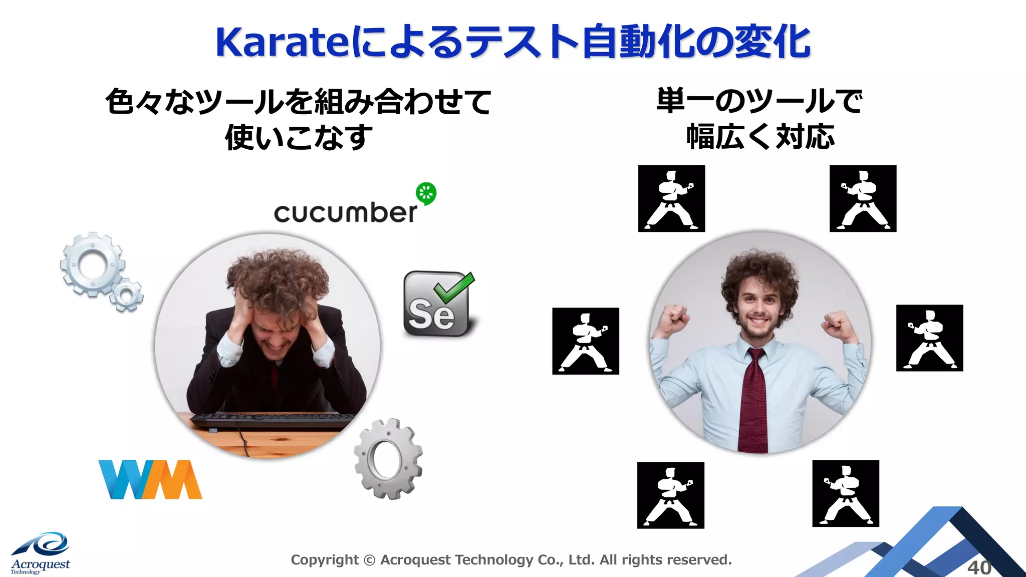 Karateによるテスト自動化の変化
Copyright © Acroquest Technology Co., Ltd. All rights reserved.
40
色々なツールを組み合わせて
使いこなす
単一のツールで
幅広く対応
 