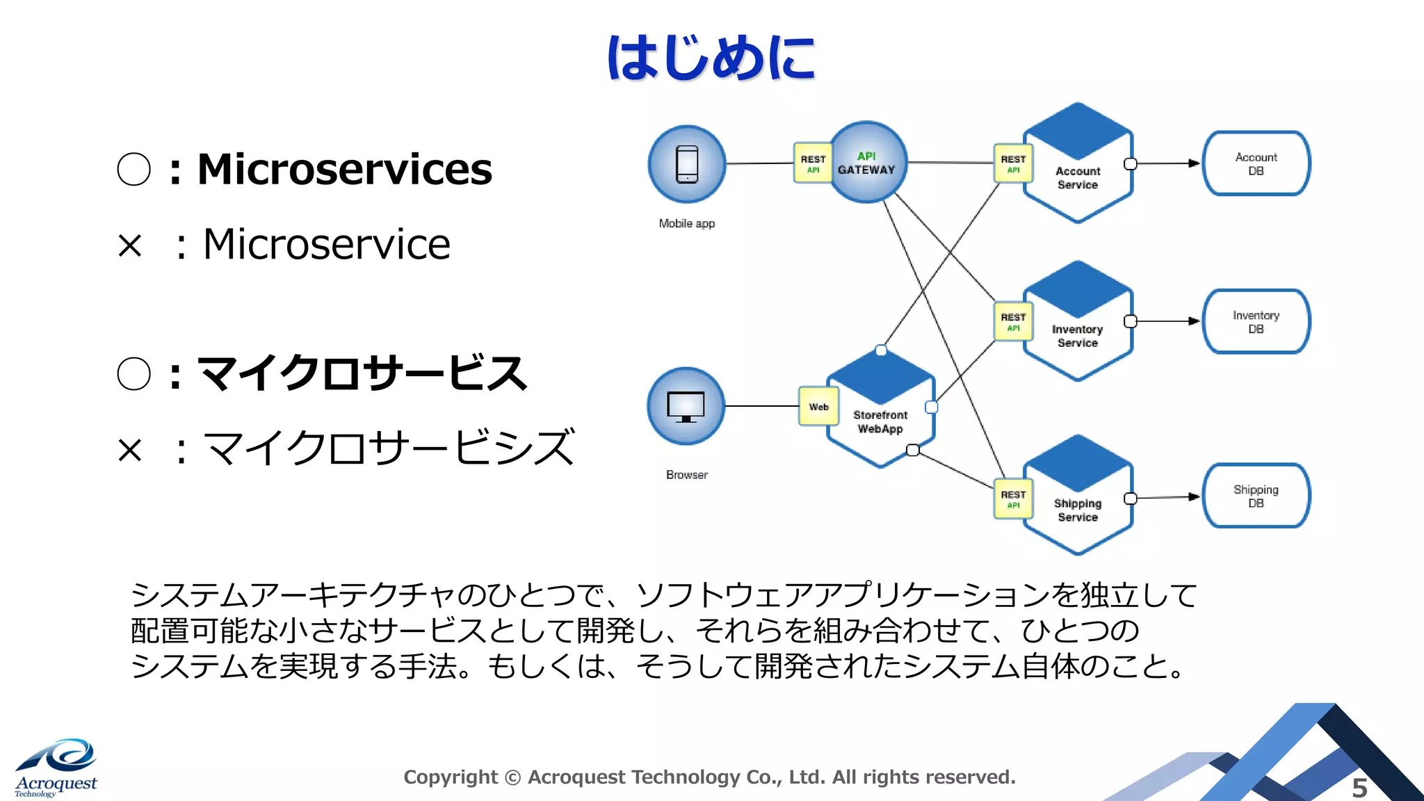 はじめに
Copyright © Acroquest Technology Co., Ltd. All rights reserved.
5
○：マイクロサービス
× ：マイクロサービシズ
○：Microservices
× ：Microservice
システムアーキテクチャのひとつで、ソフトウェアアプリケーションを独立して
配置可能な小さなサービスとして開発し、それらを組み合わせて、ひとつの
システムを実現する手法。もしくは、そうして開発されたシステム自体のこと。
 