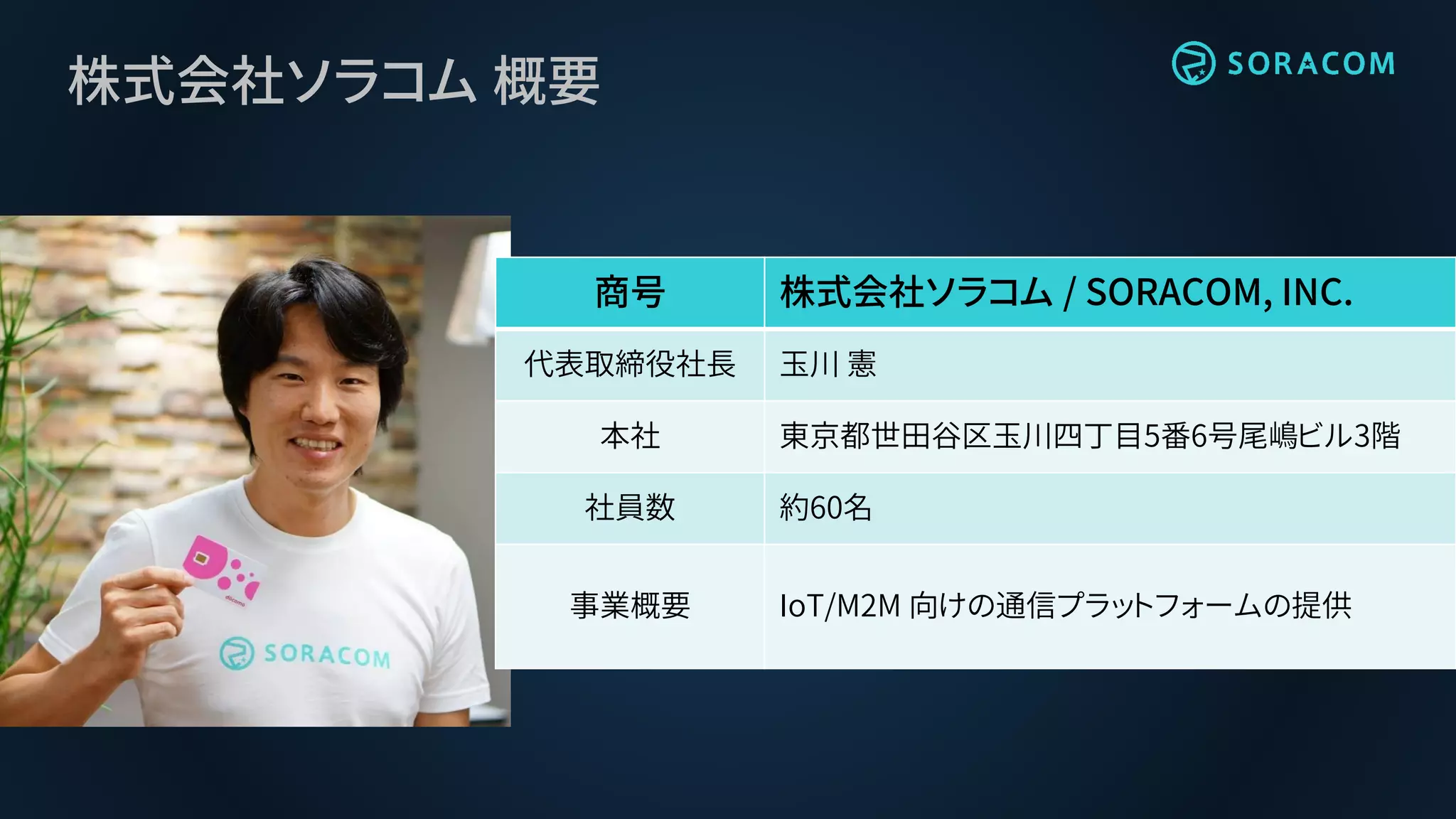 株式会社ソラコム 概要
商号 株式会社ソラコム / SORACOM, INC.
代表取締役社長 玉川 憲
本社 東京都世田谷区玉川四丁目5番6号尾嶋ビル3階
社員数 約60名
事業概要 IoT/M2M 向けの通信プラットフォームの提供
 