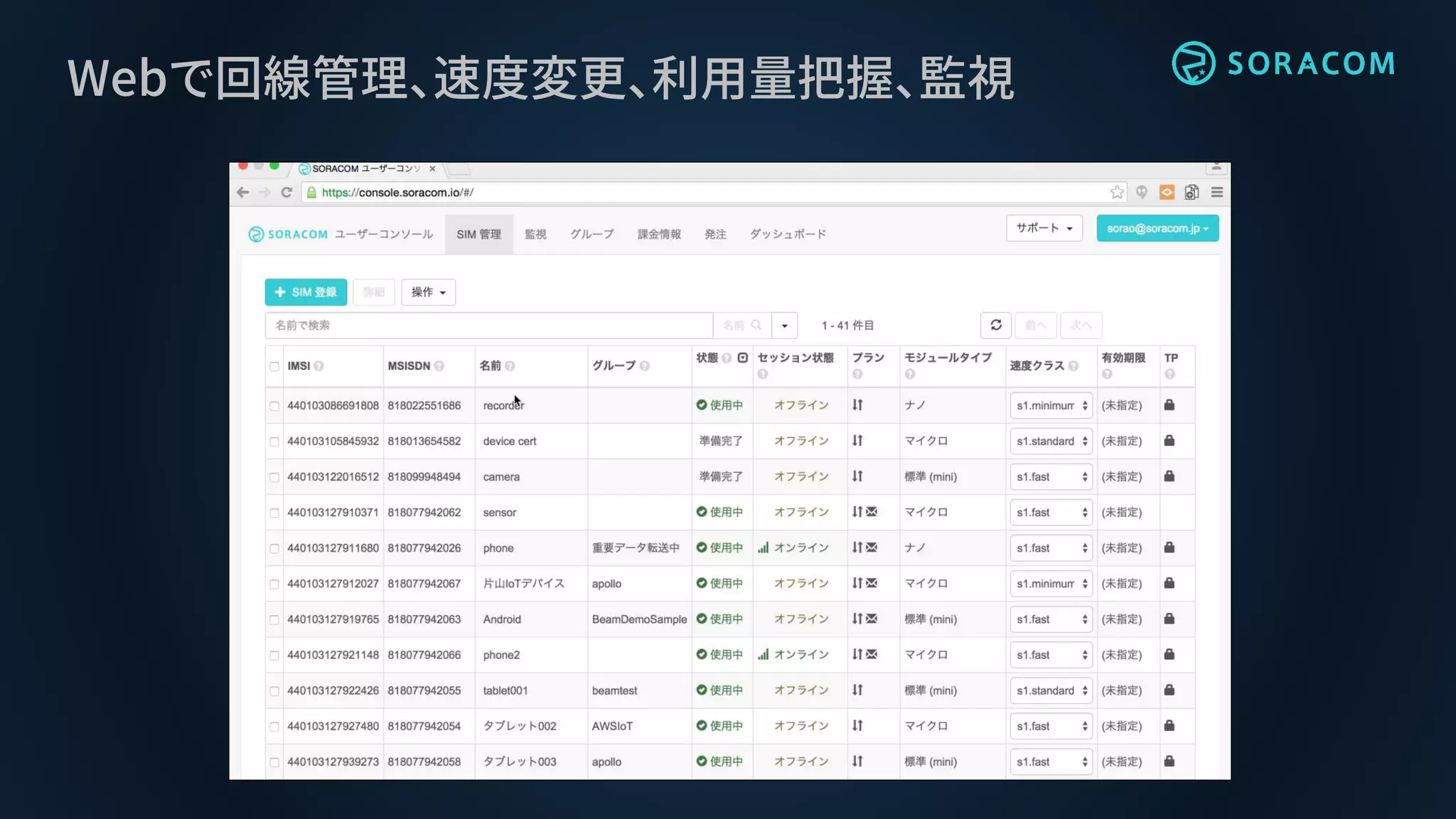 Webで回線管理、速度変更、利用量把握、監視
 
