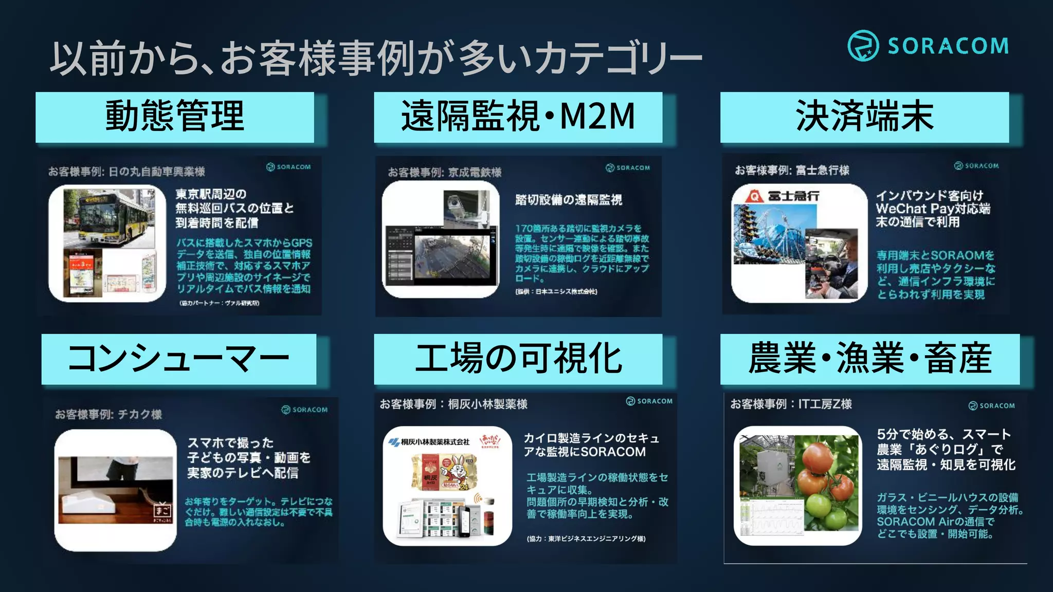 以前から、お客様事例が多いカテゴリー
動態管理
コンシューマー
遠隔監視・M2M 決済端末
工場の可視化 農業・漁業・畜産
 