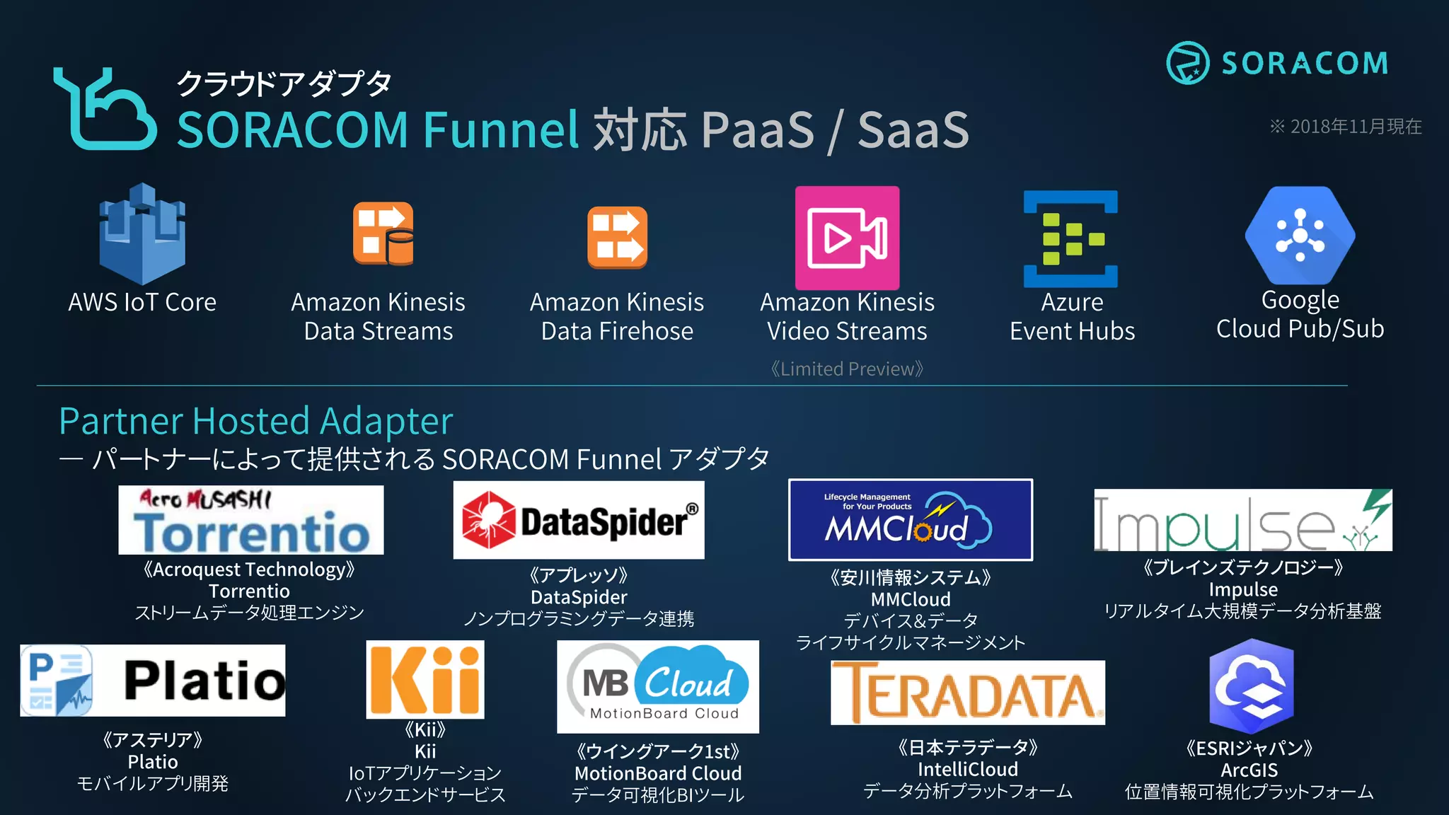 クラウドアダプタ
SORACOM Funnel 対応 PaaS / SaaS
AWS IoT Core Amazon Kinesis
Data Streams
Amazon Kinesis
Data Firehose
Azure
Event Hubs
Google
Cloud Pub/Sub
※ 2018年11月現在
Partner Hosted Adapter
― パートナーによって提供される SORACOM Funnel アダプタ
《アステリア》
Platio
モバイルアプリ開発
《ウイングアーク1st》
MotionBoard Cloud
データ可視化BIツール
《Kii》
Kii
IoTアプリケーション
バックエンドサービス
《Acroquest Technology》
Torrentio
ストリームデータ処理エンジン
《アプレッソ》
DataSpider
ノンプログラミングデータ連携
《ブレインズテクノロジー》
Impulse
リアルタイム大規模データ分析基盤
《安川情報システム》
MMCloud
デバイス＆データ
ライフサイクルマネージメント
《日本テラデータ》
IntelliCloud
データ分析プラットフォーム
Amazon Kinesis
Video Streams
《Limited Preview》
《ESRIジャパン》
ArcGIS
位置情報可視化プラットフォーム
 