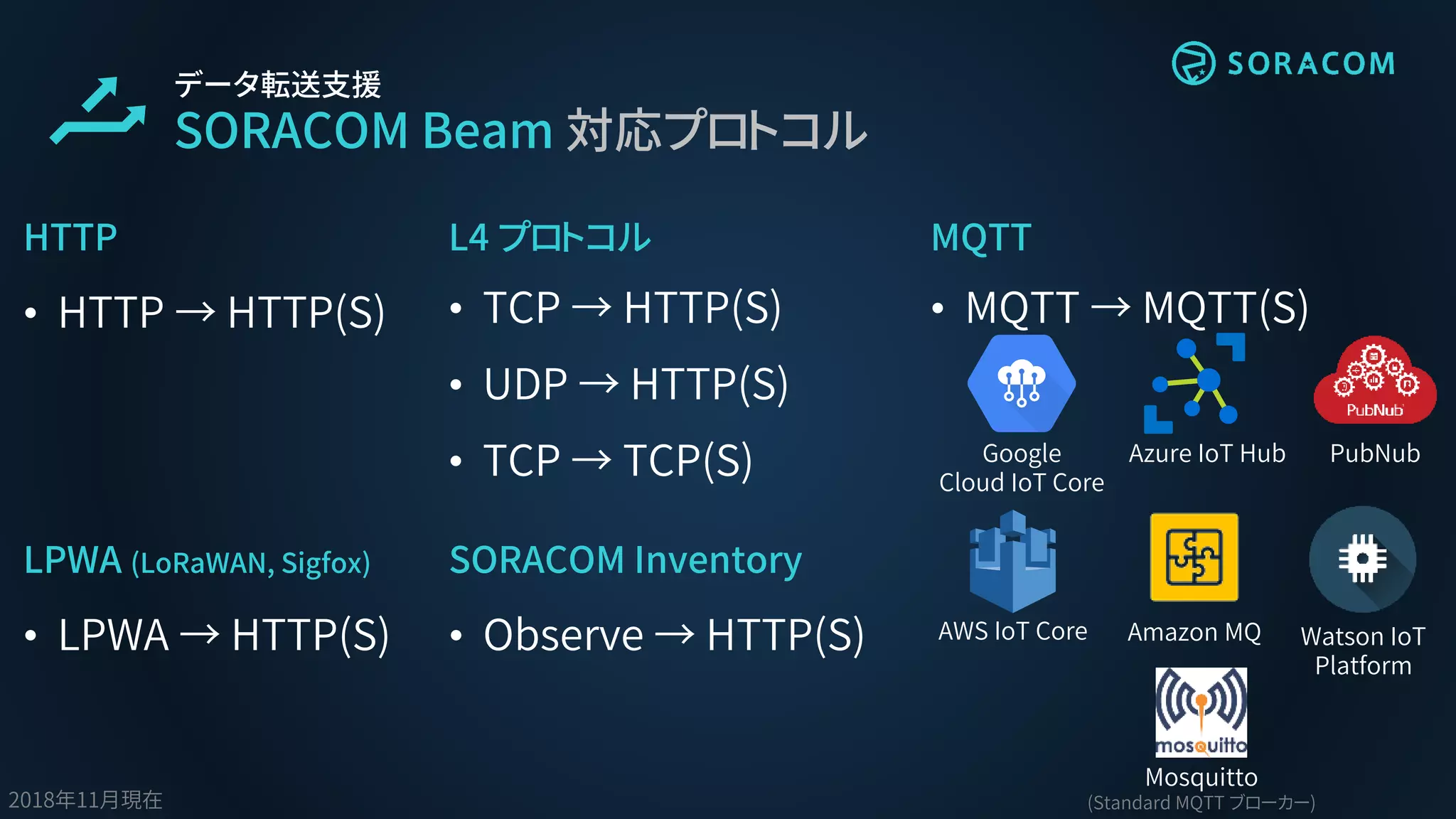 データ転送支援
SORACOM Beam 対応プロトコル
AWS IoT Core
Google
Cloud IoT Core
PubNub
MQTT
Mosquitto
(Standard MQTT ブローカー)
HTTP
• HTTP → HTTP(S)
L4 プロトコル
• TCP → HTTP(S)
• UDP → HTTP(S)
• TCP → TCP(S)
Amazon MQ
Azure IoT Hub
• MQTT → MQTT(S)
2018年11月現在
LPWA (LoRaWAN, Sigfox)
• LPWA → HTTP(S) Watson IoT
Platform
SORACOM Inventory
• Observe → HTTP(S)
 