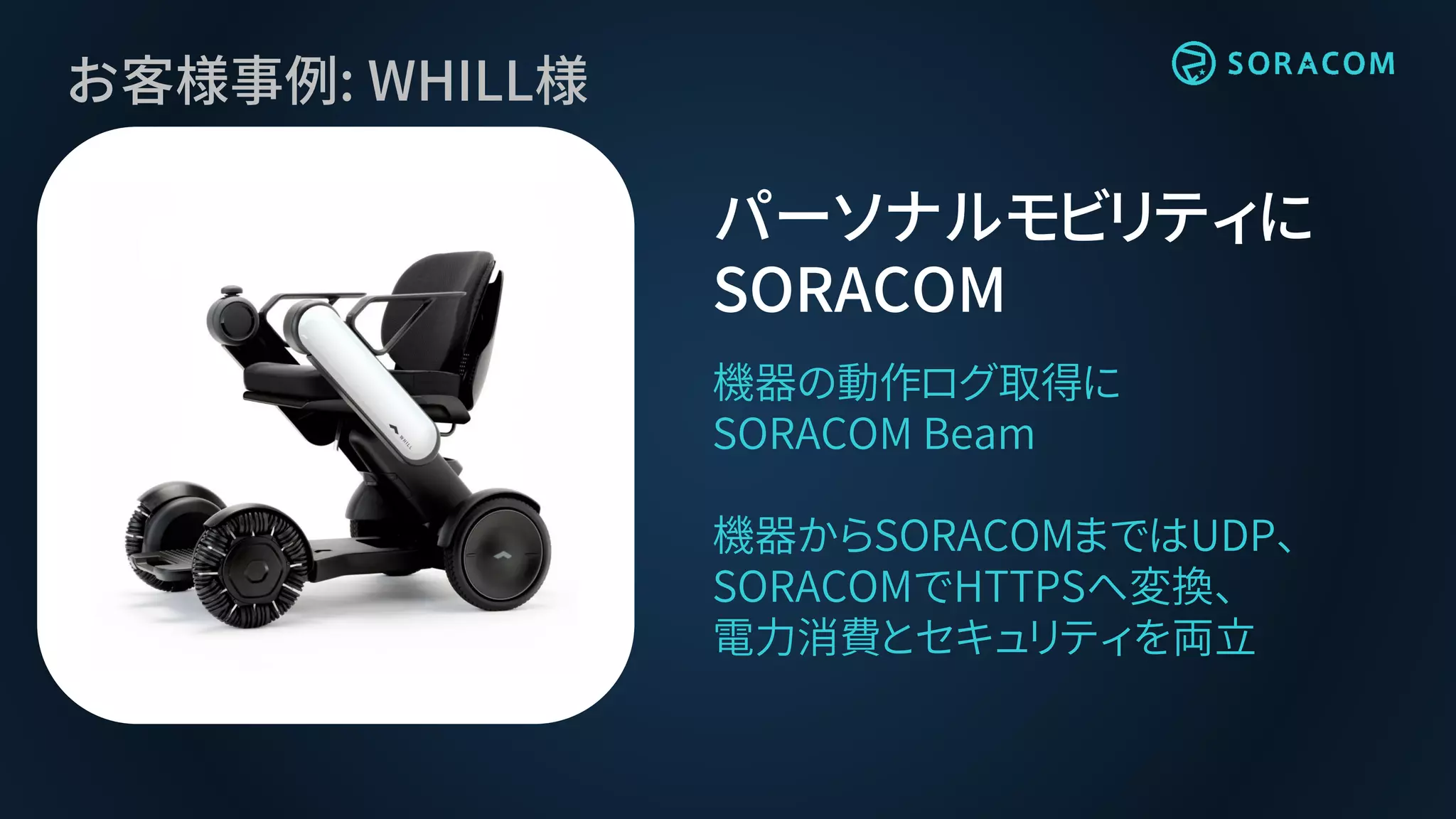 お客様事例: WHILL様
パーソナルモビリティに
SORACOM
機器の動作ログ取得に
SORACOM Beam
機器からSORACOMまではUDP、
SORACOMでHTTPSへ変換、
電力消費とセキュリティを両立
 