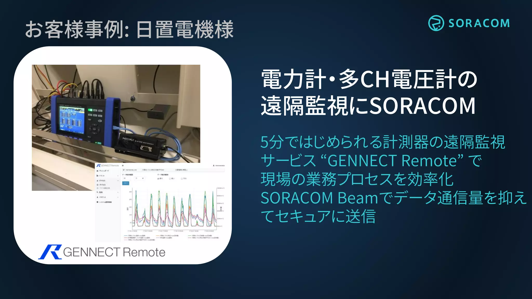 お客様事例: 日置電機様
電力計・多CH電圧計の
遠隔監視にSORACOM
5分ではじめられる計測器の遠隔監視
サービス “GENNECT Remote” で
現場の業務プロセスを効率化
SORACOM Beamでデータ通信量を抑え
てセキュアに送信
 