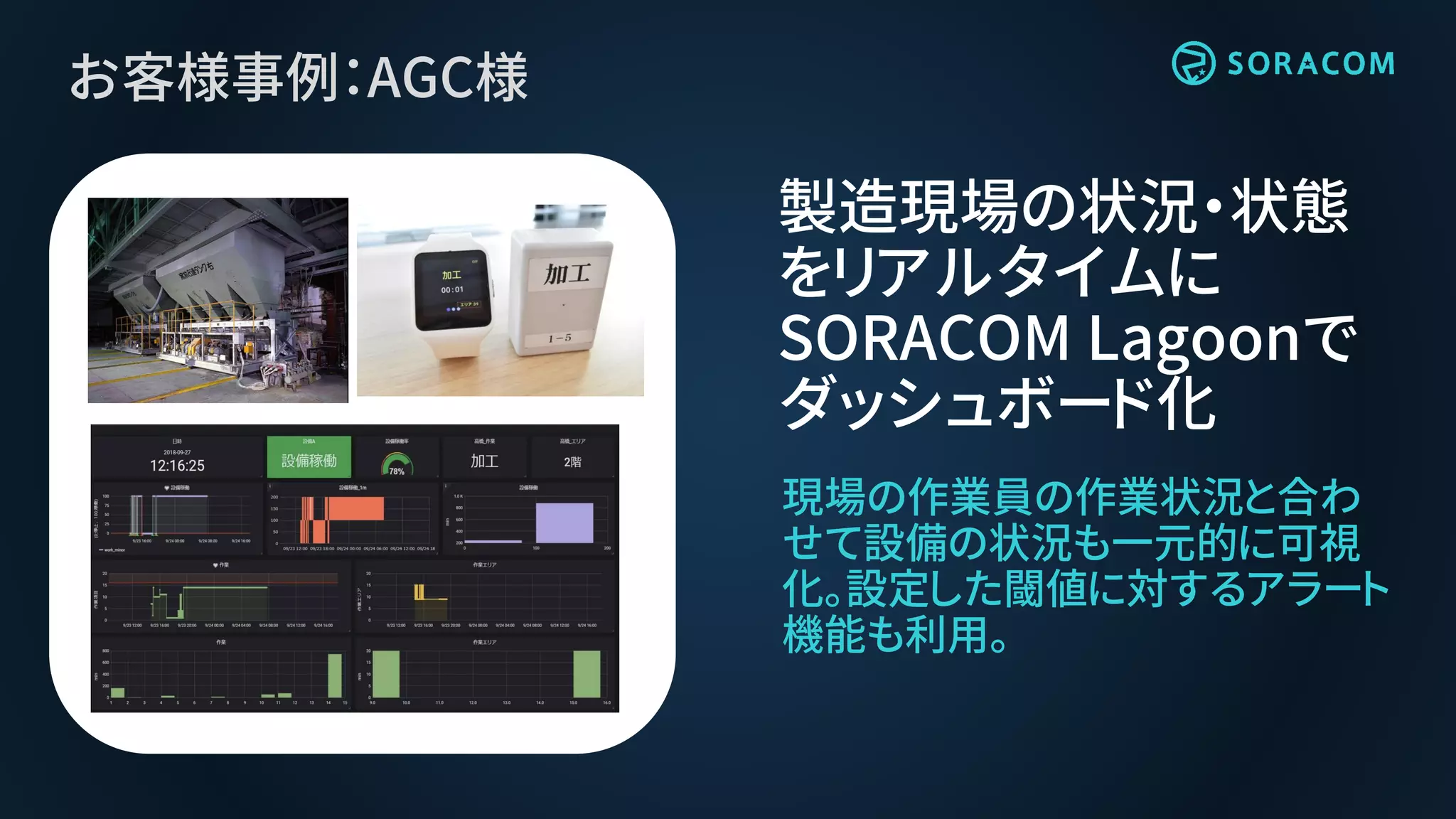 お客様事例：AGC様
現場の作業員の作業状況と合わ
せて設備の状況も一元的に可視
化。設定した閾値に対するアラート
機能も利用。
製造現場の状況・状態
をリアルタイムに
SORACOM Lagoonで
ダッシュボード化
 