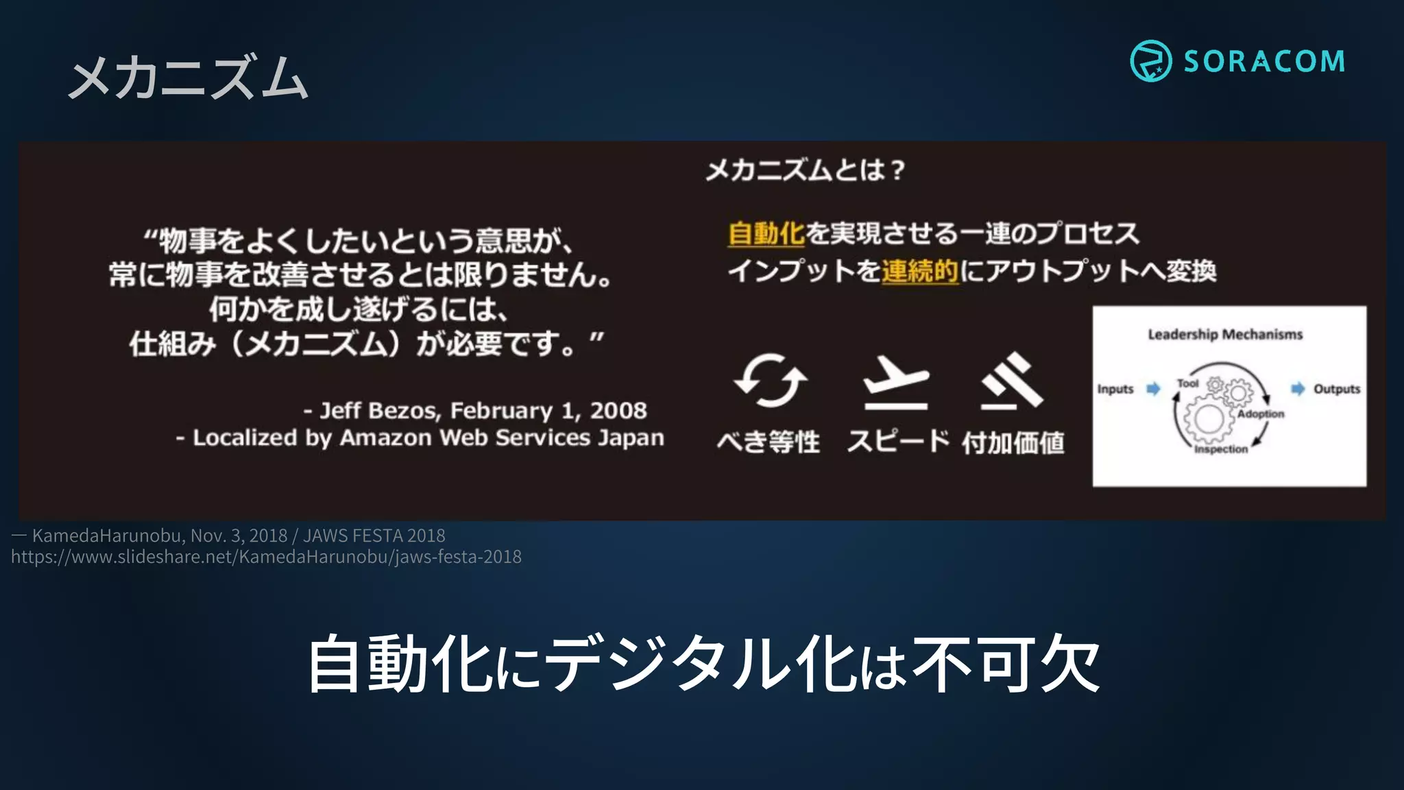 メカニズム
― KamedaHarunobu, Nov. 3, 2018 / JAWS FESTA 2018
https://www.slideshare.net/KamedaHarunobu/jaws-festa-2018
自動化にデジタル化は不可欠
 