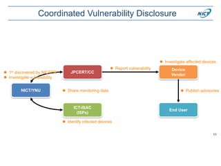 Coordinated Vulnerability Disclosure
JPCERT/CC
 Share monitoring dataNICT/YNU
Device
Vendor
 Report vulnerability
 Investigate affected devices
 Publish advisories
End User
ICT-ISAC
(ISPs)
 1st discovered by NICTER
 Investigate vulnerability
 Identify infected devices
11
 