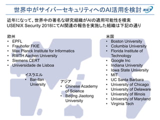 世界中がサイバーセキュリティへのAI活用を検討
欧州
• EPFL
• Frauhofer FKIE
• Max Planck Institute for Informatics
• RWTH Aachen University
• Siemens CERT
• Universidade de Lisboa
米国
• Boston University
• Columbia University
• Florida Institute of
Technology
• Google Inc
• Indiana University
• Iowa State University
• MIT
• UC Santa Barbara
• University of Chicago
• University of Delaware
• University of Illinois
• University of Maryland
• Virginia Tech
イスラエル
• Bar-Ilan
Uniersity
アジア
• Chinese Academy
of Science
• Beijing Jiaotong
University
近年になって、世界中の著名な研究組織がAIの適用可能性を模索
USENIX Security 2018にてAI関連の報告を実施した組織は下記の通り
 