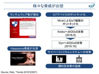 Source: Web, “Trends 2016”(ESET)
ランサムウェア数が増加
標的型攻撃の猛威
IoTデバイスのボットネット化
MiraiによるIoT機器の
ボットネット化
KrebsへのDDoS攻撃
(2016.9)
DynへのDDoS攻撃
(2016.10)
Haxposure脅威が台頭
様々な脅威が台頭
サイバーフィジカルシステムへの攻撃
 