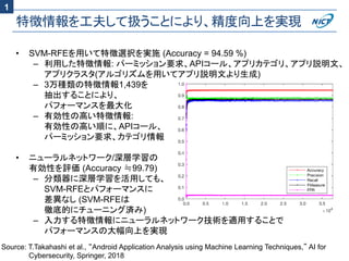 特徴情報を工夫して扱うことにより、精度向上を実現
• SVM-RFEを用いて特徴選択を実施 (Accuracy = 94.59 %)
– 利用した特徴情報: パーミッション要求、APIコール、アプリカテゴリ、アプリ説明文、
アプリクラスタ(アルゴリズムを用いてアプリ説明文より生成)
– 3万種類の特徴情報1,439を
抽出することにより、
パフォーマンスを最大化
– 有効性の高い特徴情報:
有効性の高い順に、APIコール、
パーミッション要求、カテゴリ情報
• ニューラルネットワーク/深層学習の
有効性を評価 (Accuracy ≒99.79)
– 分類器に深層学習を活用しても、
SVM-RFEとパフォーマンスに
差異なし (SVM-RFEは
徹底的にチューニング済み)
– 入力する特徴情報にニューラルネットワーク技術を適用することで
パフォーマンスの大幅向上を実現
Source: T.Takahashi et al., “Android Application Analysis using Machine Learning Techniques,” AI for
Cybersecurity, Springer, 2018
1
 