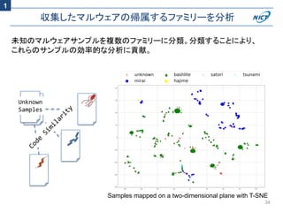 34
収集したマルウェアの帰属するファミリーを分析
Unknown
Samples
未知のマルウェアサンプルを複数のファミリーに分類。分類することにより、
これらのサンプルの効率的な分析に貢献。
Samples mapped on a two-dimensional plane with T-SNE
1
 