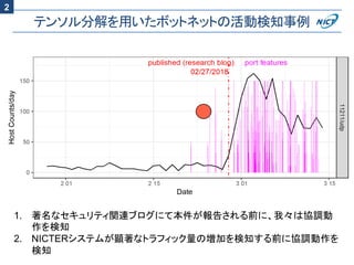 テンソル分解を用いたボットネットの活動検知事例
1. 著名なセキュリティ関連ブログにて本件が報告される前に、我々は協調動
作を検知
2. NICTERシステムが顕著なトラフィック量の増加を検知する前に協調動作を
検知
2
 