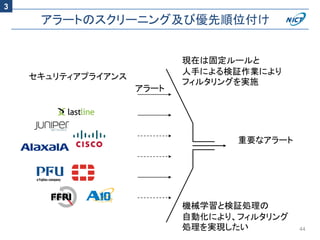 アラートのスクリーニング及び優先順位付け
44
セキュリティアプライアンス
アラート
重要なアラート
機械学習と検証処理の
自動化により、フィルタリング
処理を実現したい
現在は固定ルールと
人手による検証作業により
フィルタリングを実施
3
 