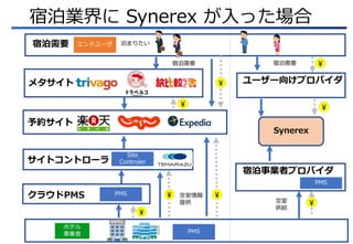 20181209 公共交通オープンデータハッカソン＋Synerex