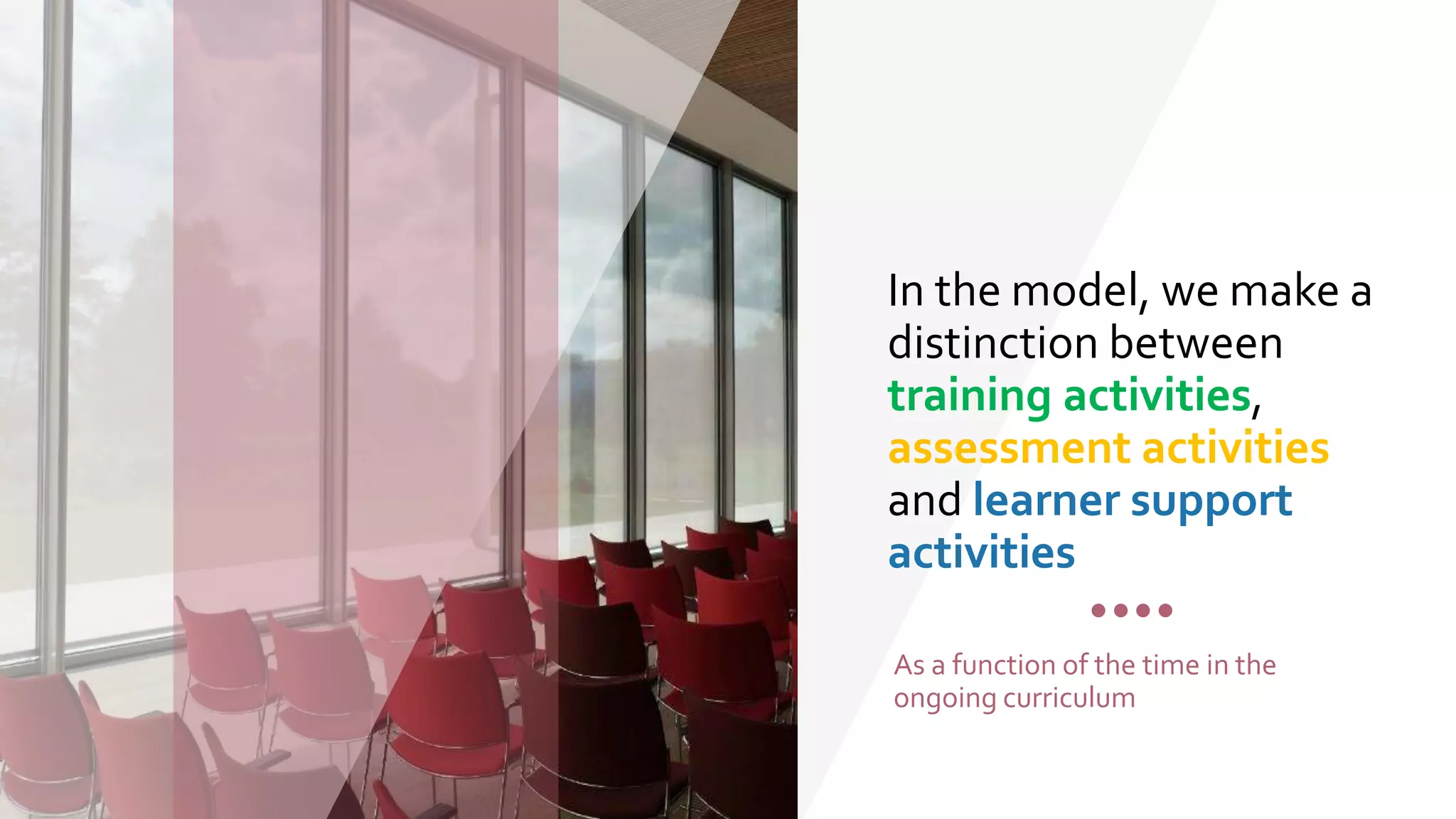 A model for programmatic assessment | PPTX