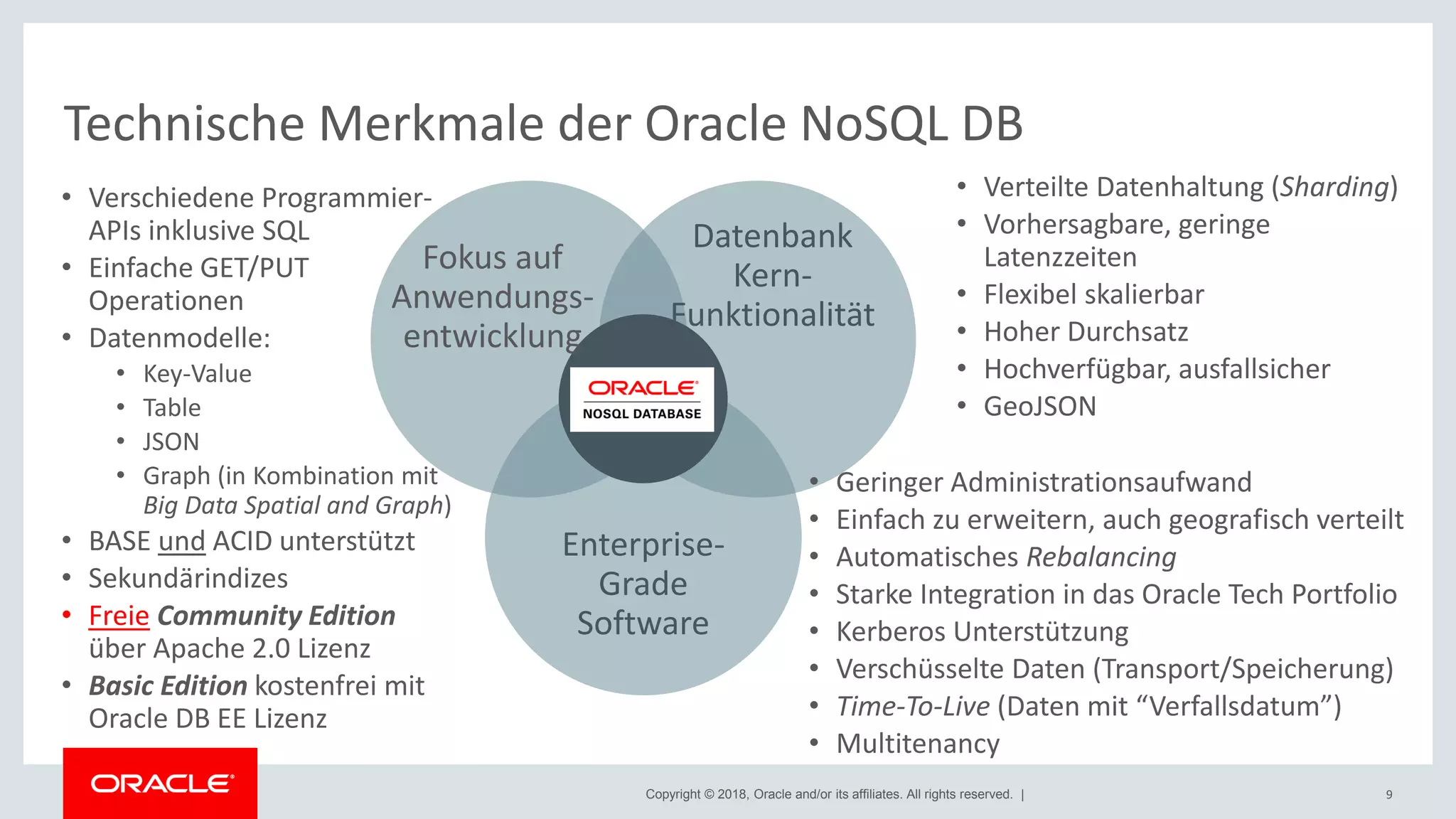 Copyright © 2018, Oracle and/or its affiliates. All rights reserved. |
Technische Merkmale der Oracle NoSQL DB
Text
Datenbank
Kern-
Funktionalität
Fokus auf
Anwendungs-
entwicklung
Enterprise-
Grade
Software
• Verteilte Datenhaltung (Sharding)
• Vorhersagbare, geringe
Latenzzeiten
• Flexibel skalierbar
• Hoher Durchsatz
• Hochverfügbar, ausfallsicher
• GeoJSON
• Geringer Administrationsaufwand
• Einfach zu erweitern, auch geografisch verteilt
• Automatisches Rebalancing
• Starke Integration in das Oracle Tech Portfolio
• Kerberos Unterstützung
• Verschüsselte Daten (Transport/Speicherung)
• Time-To-Live (Daten mit “Verfallsdatum”)
• Multitenancy
• Verschiedene Programmier-
APIs inklusive SQL
• Einfache GET/PUT
Operationen
• Datenmodelle:
• Key-Value
• Table
• JSON
• Graph (in Kombination mit
Big Data Spatial and Graph)
• BASE und ACID unterstützt
• Sekundärindizes
• Freie Community Edition
über Apache 2.0 Lizenz
• Basic Edition kostenfrei mit
Oracle DB EE Lizenz
9
 