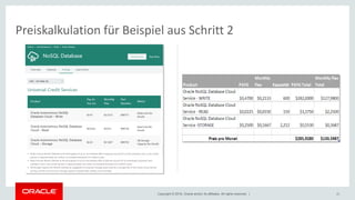 Copyright © 2018, Oracle and/or its affiliates. All rights reserved. | 25
Preiskalkulation für Beispiel aus Schritt 2
 