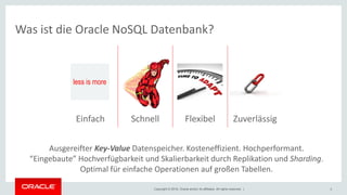 Copyright © 2018, Oracle and/or its affiliates. All rights reserved. |
Was ist die Oracle NoSQL Datenbank?
6
101100101001001
001101010101011
100101010100100
101
ZuverlässigFlexibelSchnellEinfach
Ausgereifter Key-Value Datenspeicher. Kosteneffizient. Hochperformant.
“Eingebaute” Hochverfügbarkeit und Skalierbarkeit durch Replikation und Sharding.
Optimal für einfache Operationen auf großen Tabellen.
less is more
 