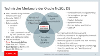 Copyright © 2018, Oracle and/or its affiliates. All rights reserved. |
Technische Merkmale der Oracle NoSQL DB
Text
Datenbank
Kern-
Funktionalität
Fokus auf
Anwendungs-
entwicklung
Enterprise-
Grade
Software
• Verteilte Datenhaltung (Sharding)
• Vorhersagbare, geringe
Latenzzeiten
• Flexibel skalierbar
• Hoher Durchsatz
• Hochverfügbar, ausfallsicher
• GeoJSON
• Geringer Administrationsaufwand
• Einfach zu erweitern, auch geografisch verteilt
• Automatisches Rebalancing
• Starke Integration in das Oracle Tech Portfolio
• Kerberos Unterstützung
• Verschüsselte Daten (Transport/Speicherung)
• Time-To-Live (Daten mit “Verfallsdatum”)
• Multitenancy
• Verschiedene Programmier-
APIs inklusive SQL
• Einfache GET/PUT
Operationen
• Datenmodelle:
• Key-Value
• Table
• JSON
• Graph (in Kombination mit
Big Data Spatial and Graph)
• BASE und ACID unterstützt
• Sekundärindizes
• Freie Community Edition
über Apache 2.0 Lizenz
• Basic Edition kostenfrei mit
Oracle DB EE Lizenz
9
 