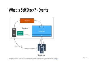 What is SaltStack? - Events
https://docs.saltstack.com/en/getstarted/images/reactor.png
3 / 14
 