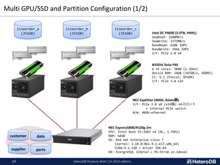 Multi GPU/SSD and Partition Configuration (1/2)
HeteroDB Products Brief (1H-2019 edition)17
NEC Express5800/R120g-2m
CPU: Intel Xeon E5-2603 v4 (6C, 1.7GHz)
RAM: 64GB
OS: Red Hat Enterprise Linux 7
(kernel: 3.10.0-862.9.1.el7.x86_64)
CUDA-9.2.148 + driver 396.44
DB: PostgreSQL 11beta3 + PG-Strom v2.1devel
lineorder_a
(351GB)
lineorder_b
(351GB)
lineorder_c
(351GB)
NEC ExpEther (40Gb; 4slots版)
I/F: PCIe 3.0 x8 (x16幅) x4スロット
+ internal PCIe switch
N/W: 40Gb-ethernet
NVIDIA Tesla P40
# of cores: 3840 (1.3GHz)
Device RAM: 24GB (347GB/s, GDDR5)
CC: 6.1 (Pascal, GP104)
I/F: PCIe 3.0 x16
Intel DC P4600 (2.0TB; HHHL)
SeqRead: 3200MB/s
SeqWrite: 1575MB/s
RandRead: 610k IOPS
RandWrite: 196k IOPS
I/F: PCIe 3.0 x4
customer date
supplier parts
 