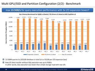 Multi GPU/SSD and Partition Configuration (2/2) - Benchmark
NVME and GPU accelerates PostgreSQL beyond the limitation -PGconf.EU 2018-18
 13 SSBM queries to 1055GB database in total (a.k.a 351GB per I/O expansion box)
 Raw I/O data transfer without SQL execution was up to 9GB/s.
In other words, SQL execution was faster than simple storage read with raw-I/O.
2,388 2,477 2,493 2,502 2,739 2,831
1,865
2,268 2,442 2,418
1,789 1,848
2,202
13,401 13,534 13,536 13,330
12,696
12,965
12,533
11,498
12,312 12,419 12,414 12,622 12,594
0
2,000
4,000
6,000
8,000
10,000
12,000
14,000
Q1_1 Q1_2 Q1_3 Q2_1 Q2_2 Q2_3 Q3_1 Q3_2 Q3_3 Q3_4 Q4_1 Q4_2 Q4_3
QueryExecutionThroughput[MB/s]
Star Schema Benchmark for PgSQL v11beta3 / PG-Strom v2.1devel on NEC ExpEther x3
PostgreSQL v11beta3 PG-Strom v2.1devel Raw I/O Limitation
max 13.5GB/s for query execution performance with 3x I/O expansion boxes!!
 