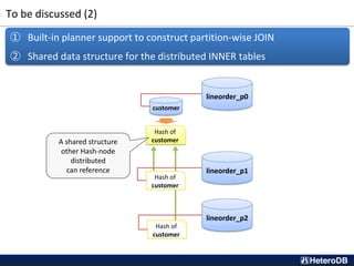 To be discussed (2)
① Built-in planner support to construct partition-wise JOIN
② Shared data structure for the distributed INNER tables
lineorder_p2
customer
lineorder_p1
lineorder_p0
Hash of
customer
Hash of
customer
Hash of
customer
A shared structure
other Hash-node
distributed
can reference
 