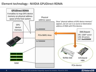 Element technology - NVIDIA GPUDirect RDMA
Physical
address space
PCIe BAR1 Area
GPU
device
memory
RAM
NVMe-SSD Infiniband
HBA
PCIe device
GPUDirect RDMA
It enables to map GPU device
memory on physical address
space of the host system
Once “physical address of GPU device memory”
appears, we can use is as source or destination
address of DMA with PCIe devices.
NVME and GPU accelerates PostgreSQL beyond the limitation -PGconf.EU 2018-8
0xf0000000
0xe0000000
DMA Request
SRC: 1200th sector
LEN: 40 sectors
DST: 0xe0200000
 