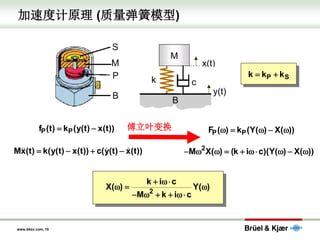 www.bksv.com, 10
加速度计原理 (质量弹簧模型)
x(t)
y(t)
M
B
P S
k k k
= +
P P
f (t) k (y(t) x(t))
= − P P
F ( ) k (Y( ) X( ))
 =  − 
Mx(t) k(y(t) x(t)) c(y(t) x(t))
= − + − 2
M X( ) (k i c)(Y( ) X( ))
−   = +   − 
2
k i c
X( ) Y( )
M k i c
+ 
 = 
−  + + 
傅立叶变换
 