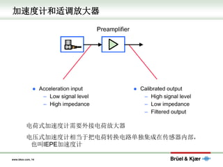 www.bksv.com, 14
加速度计和适调放大器
电荷式加速度计需要外接电荷放大器
电压式加速度计相当于把电荷转换电路单独集成在传感器内部，
也叫IEPE加速度计
 