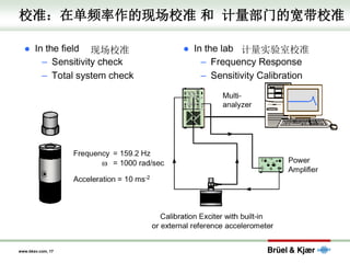 www.bksv.com, 17
校准：在单频率作的现场校准 和 计量部门的宽带校准
现场校准 计量实验室校准
 