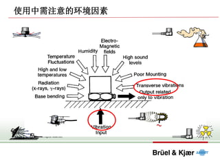 www.bksv.com
Brüel & Kjær Sound & Vibration Measurement A/S.
Copyright © Brüel & Kjær. All Rights Reserved.
使用中需注意的环境因素
 