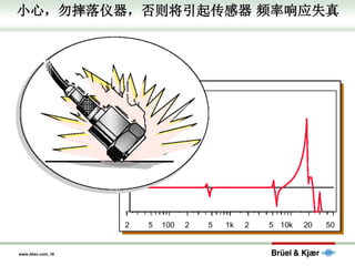 www.bksv.com, 19
小心，勿摔落仪器，否则将引起传感器 频率响应失真
 