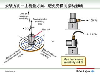 www.bksv.com, 21
安装方向－主测量方向、避免受横向振动影响
 