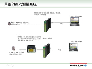 www.bksv.com, 8
典型的振动测量系统
4507、4508型内置放大电
路型加速度计
网线
数据采集前端(包括传感器供电、滤波器、
AD转换、DSP等)
4371、4384、8305电
荷输出型加速度计
2692输入灵敏度用加速度计的灵敏
度，输出灵敏度可比原值大，但要
避免2692及分析仪过载
网线
数据采集前端
软件:CCLD input
软件:Direct Input
 