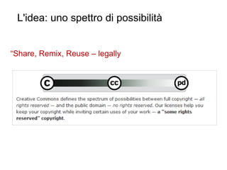 L'idea: uno spettro di possibilità
36
“Share, Remix, Reuse – legally
 